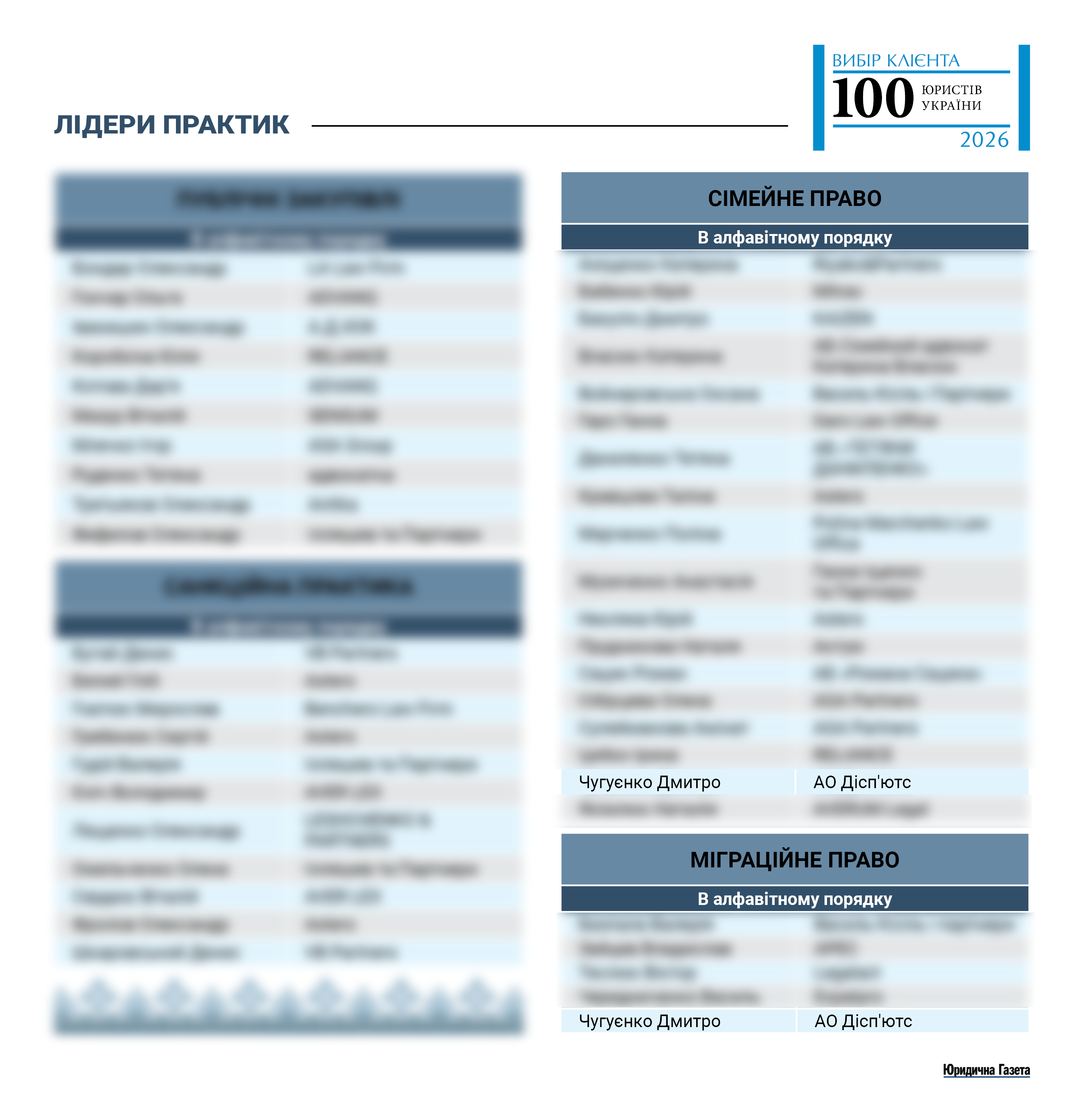 Client's Choice 2026 Ranking