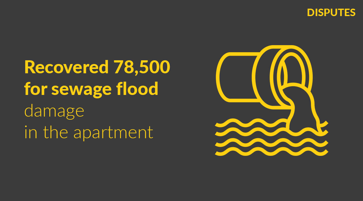 Recovered 78,500 for sewage flood damage in the apartment